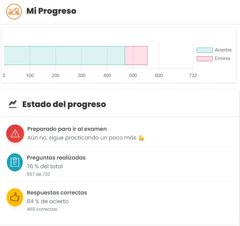 Panel de estadísticas avanzadas de DrivenYou con el progreso del alumno en el permiso A1/A2