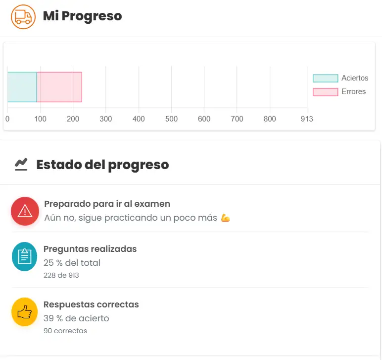 Panel de estadísticas avanzadas de DrivenYou con el progreso del alumno en el permiso C1/C