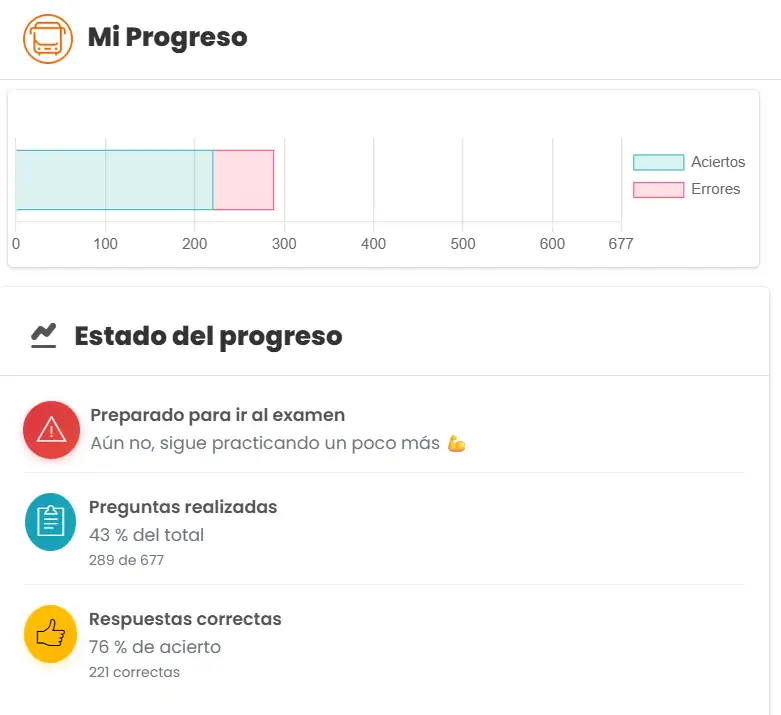 Panel de estadísticas avanzadas de DrivenYou con el progreso del alumno en el permiso D1/D